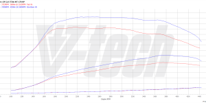 PowerChip Digital dla Alfa Romeo Brera I (2005-2010) 2.0 JTDm 170KM 125kW